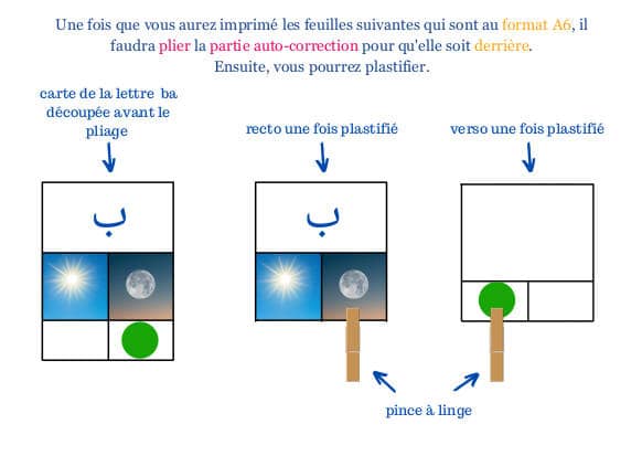 cartes a pinces lunaires solaires