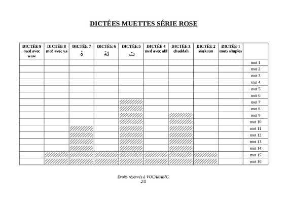 tableau-progression-dictees-muettes-p2